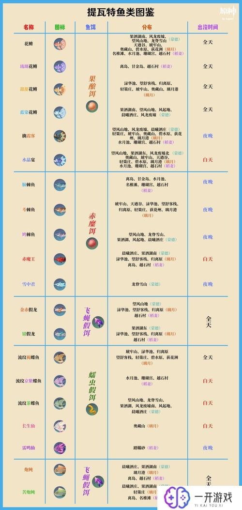 原神钓鱼游戏,原神钓鱼游戏攻略大全