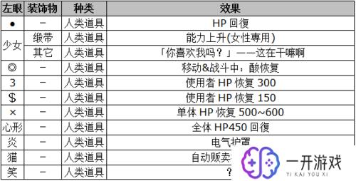 重装机兵3 密码,重装机兵3攻略：解锁密码秘籍