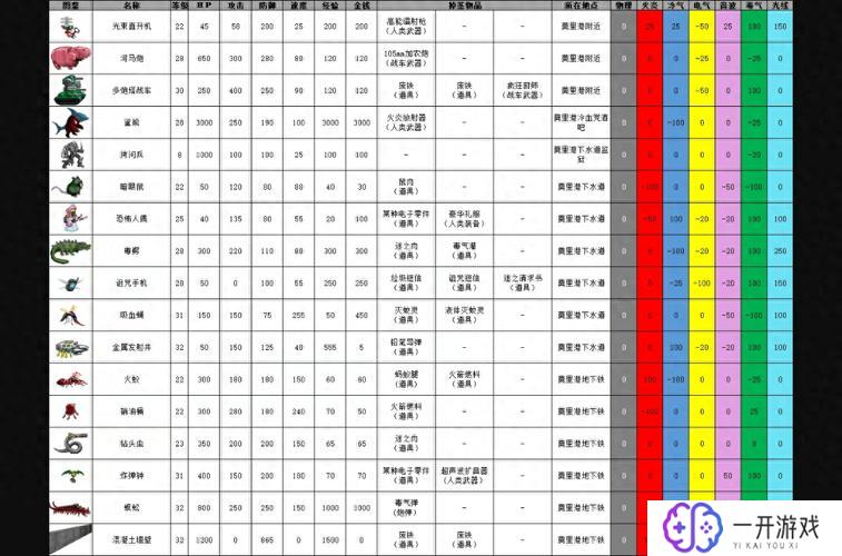 重装机兵重制版攻略图文详解,重装机兵重制版攻略图文详析