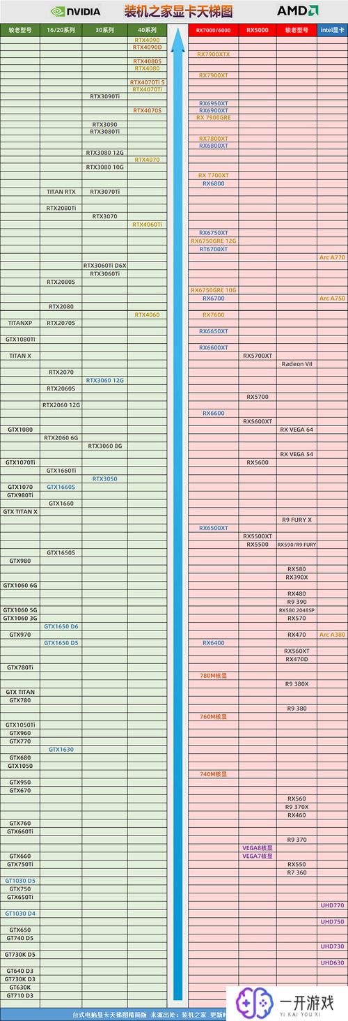 最新显卡性能天梯图,显卡性能天梯图2023最新版速览