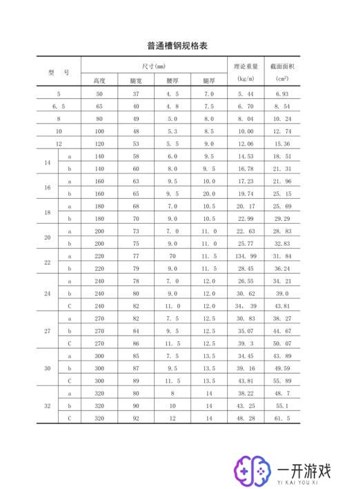 14槽钢尺寸规格表,14槽钢尺寸规格一览，快速查询指南