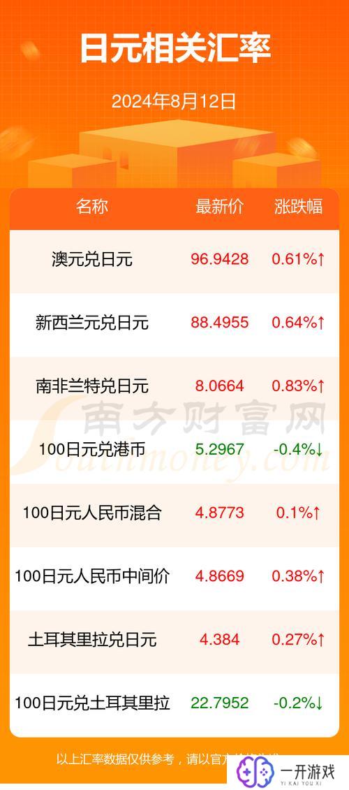 278日元等于多少人民币,278日元换算人民币多少钱