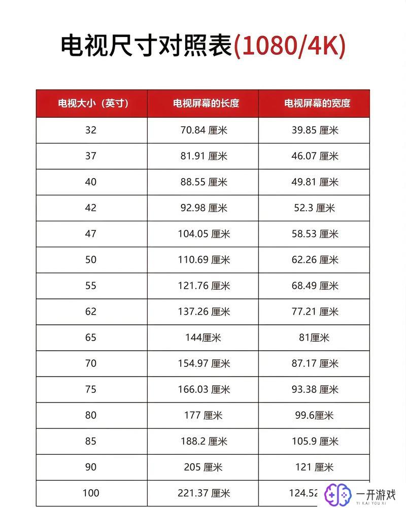 32电视尺寸与长宽对照表,32寸电视尺寸对照表：长宽比例一览