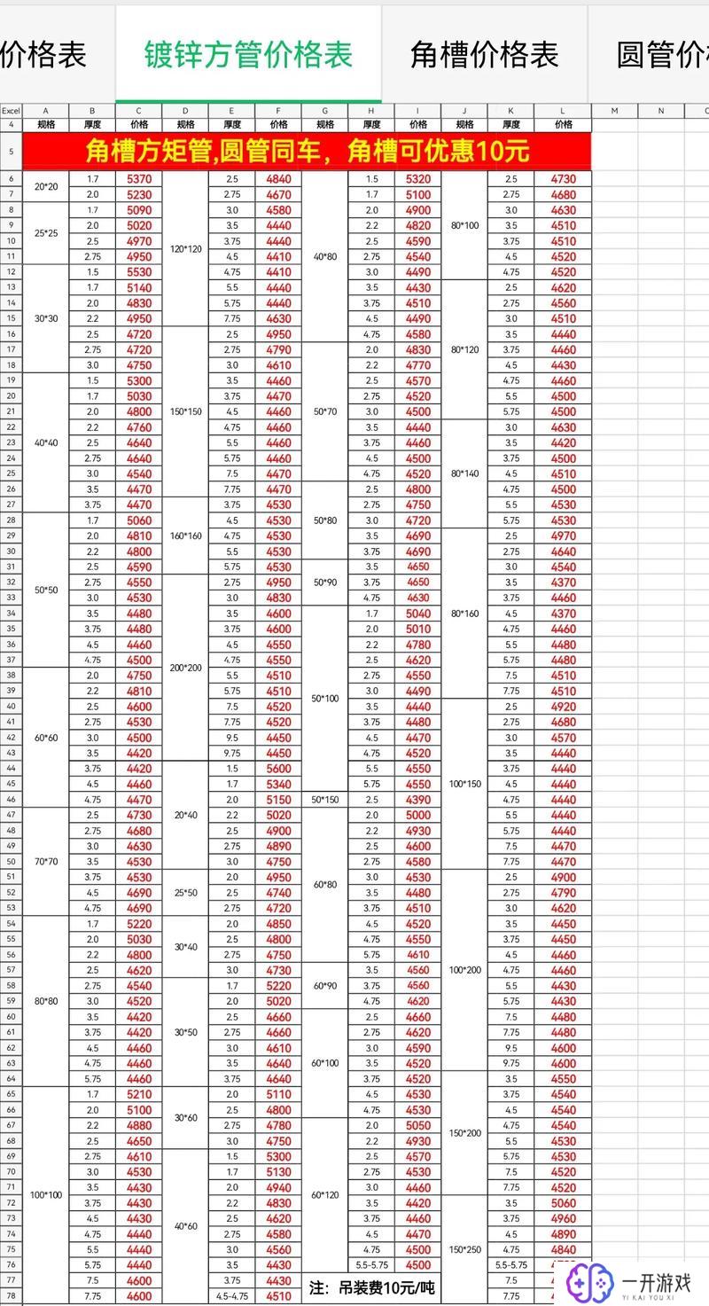 50角钢尺寸规格一览表,50角钢尺寸规格表大全