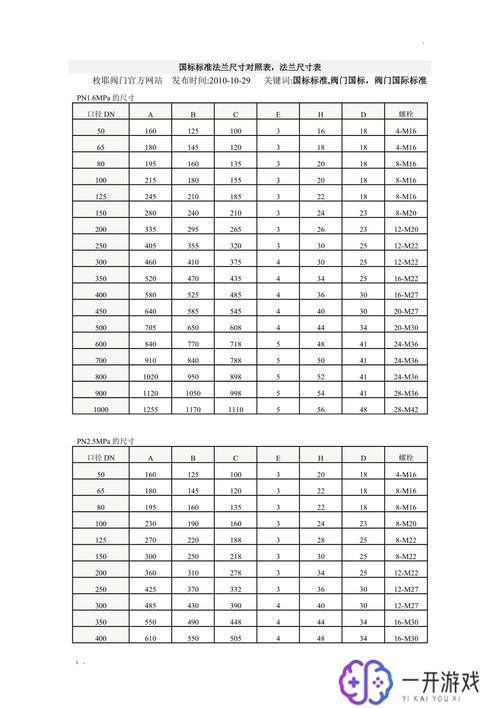 5k法兰尺寸对照表,5K法兰尺寸表全解析，快速查找指南