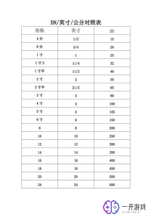 67厘米是多少寸,67厘米换算成寸，快速查询方法