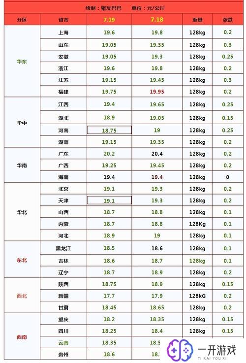 7月油价一览表图片,7月油价速览：最新调整一览表