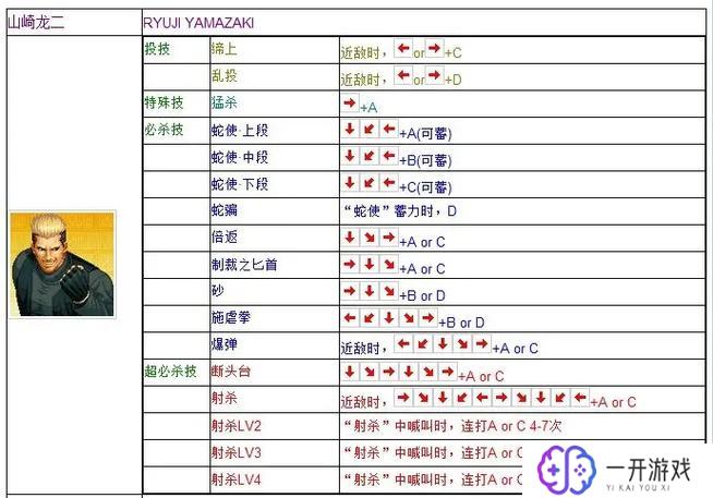 97拳皇八神庵出招表,拳皇八神庵出招表详解，97版必看攻略