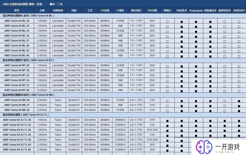 amd cpu保修,AMD CPU保修政策详解