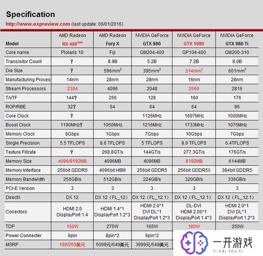 amdrx480显卡什么档次,AMD RX 480显卡档次分析揭秘