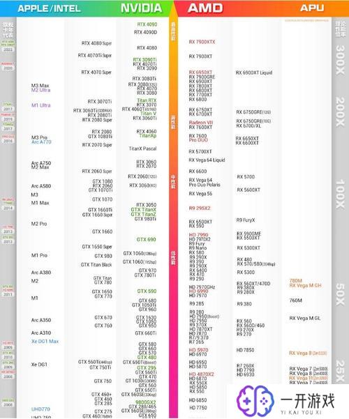 amd天梯图显卡,AMD天梯图显卡盘点：性能解析大比拼