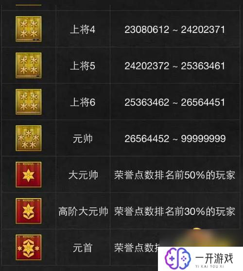 cf什么等级能打排位,CF多少等级可打排位？快速达标攻略！