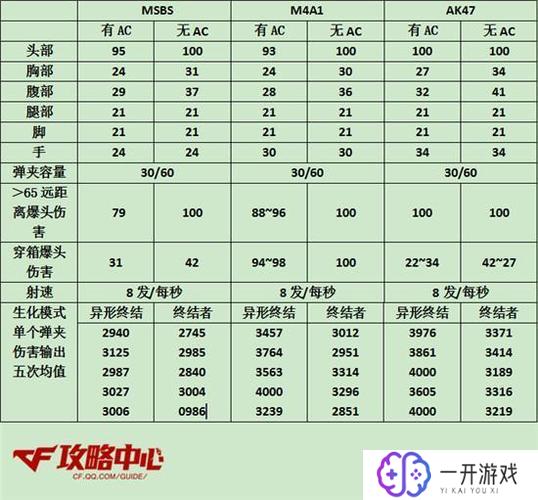 cf所有gp武器大全,CF全GP武器大盘点