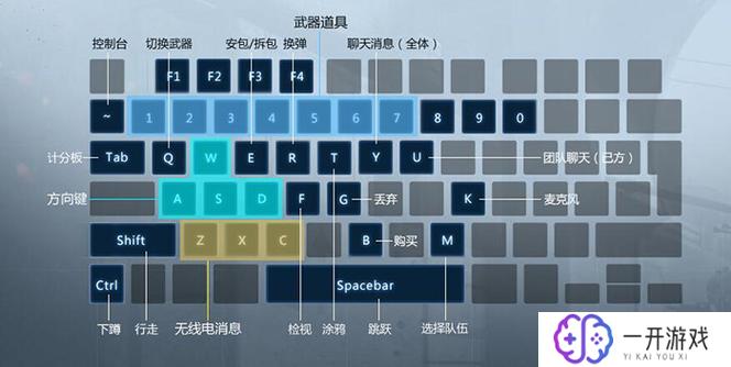 csgo左右手切换按键,CSGO左右手切换快捷键攻略