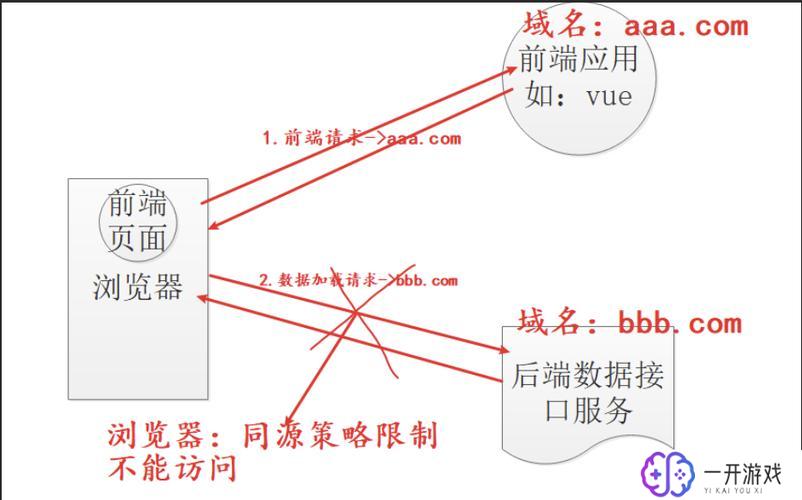 fastapi跨域问题,FastAPI解决跨域资源共享问题攻略