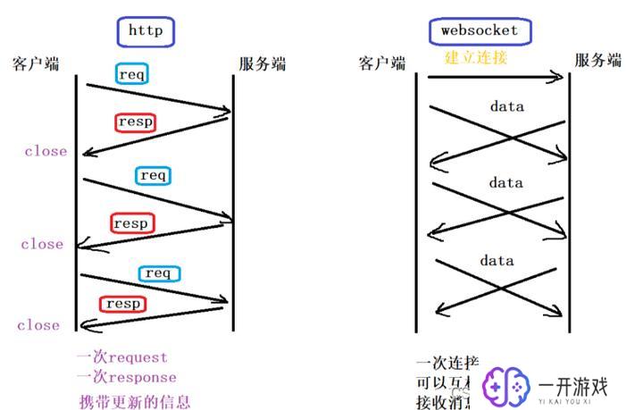 js 跨域请求,JS跨域请求解决方案全解析