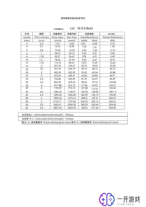 nas螺栓标准尺寸规格表,NAS螺栓标准尺寸规格表大全