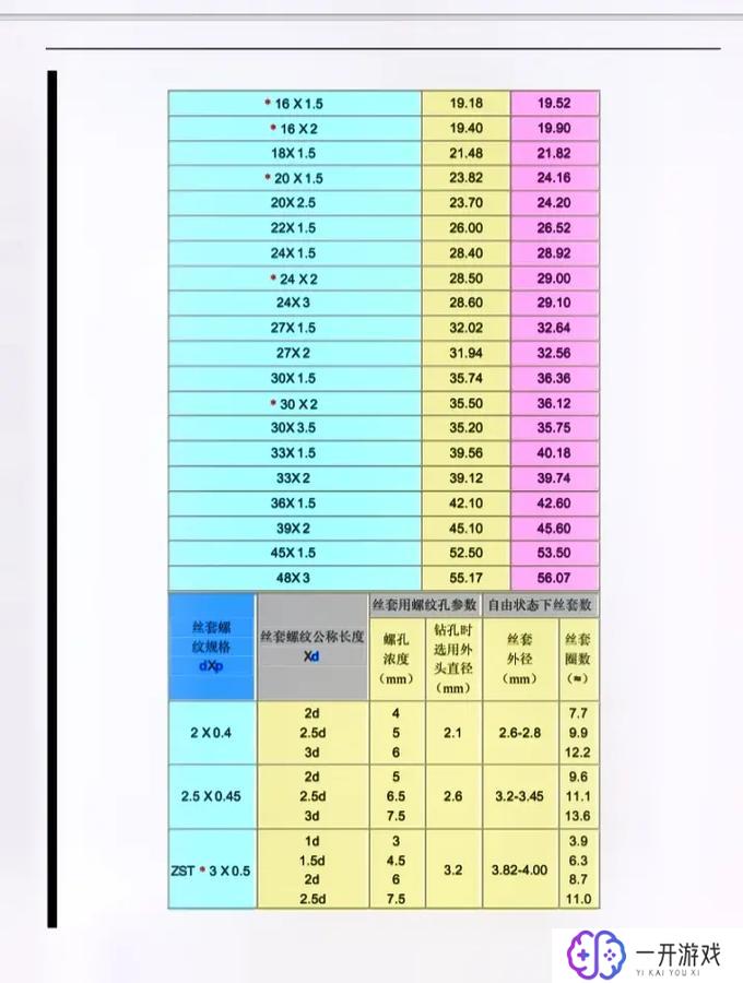 nptf螺纹底孔直径对照表,NPTF螺纹底孔直径对照表详解