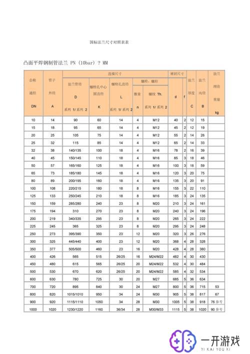 pn16跟pn25法兰尺寸对照表,PN16与PN25法兰尺寸对比一览表