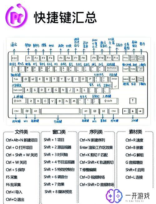 pr剪辑时听不到声音,PR剪辑无声解决攻略