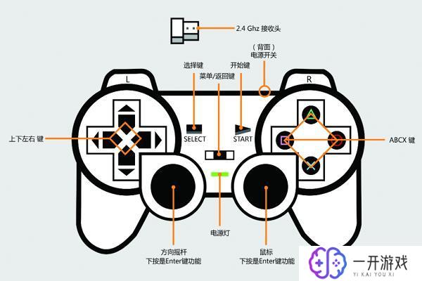 ps5手柄按键图解l3,PS5手柄L3按键图解详解