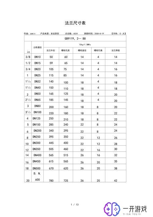 pvc法兰规格尺寸对照表,PVC法兰规格尺寸对照表详解