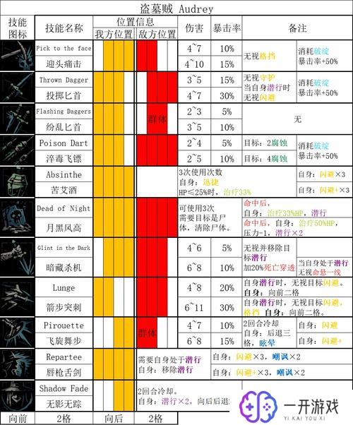 暗黑地牢2优先培养谁,暗黑地牢2攻略：培养优先顺序揭秘