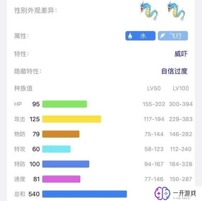 暴鲤龙的种族值,暴鲤龙种族值揭秘：全方位解析