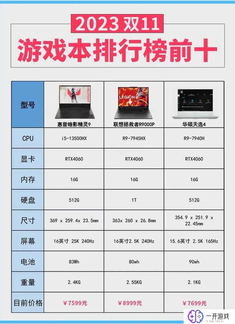 笔记本电脑游戏本排行榜前十名,2023笔记本电脑游戏本排行TOP10