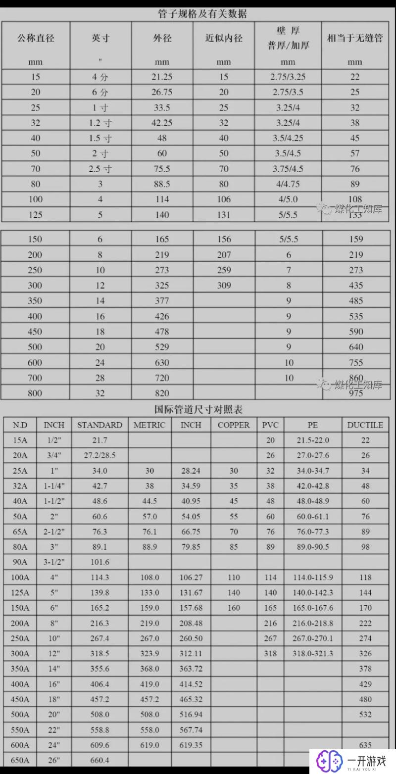 常用管子尺寸规格表,常用管子尺寸规格表大全，快速查询指南