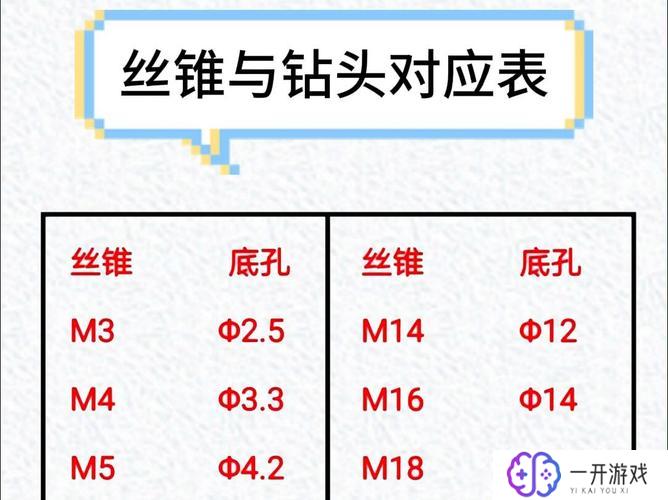 搓丝尺寸对照表,搓丝尺寸对照表，快速查找指南