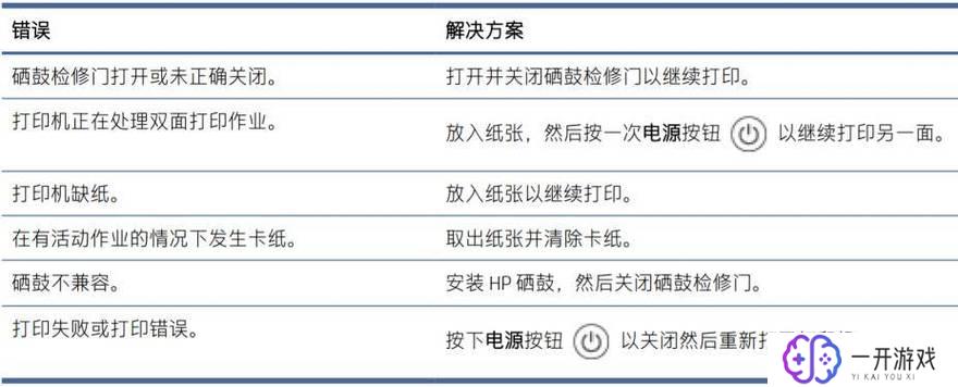 打印机灯不亮,打印机灯不亮故障排查指南