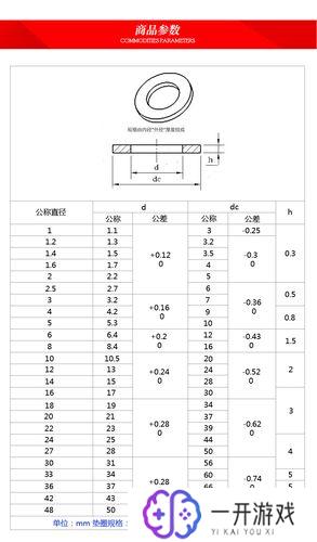 大平垫圈尺寸规格表,大平垫圈尺寸规格大全，快速查询指南