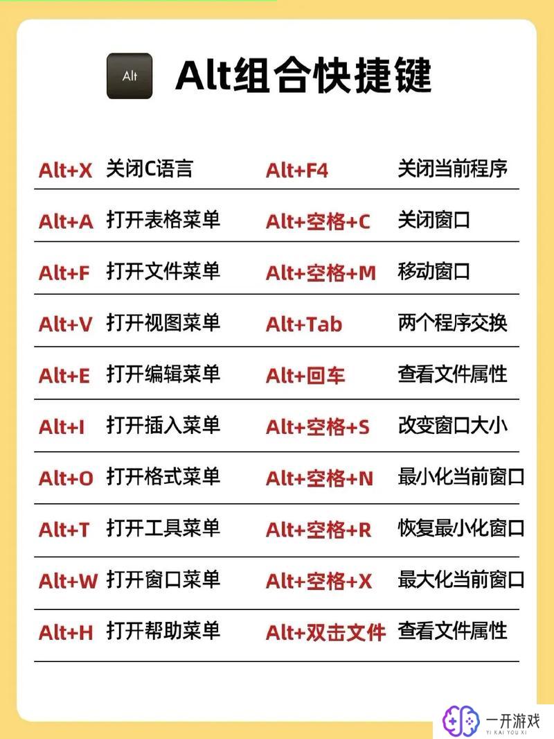 电脑键盘大小写字母对照表,电脑键盘大小写字母对照表详解