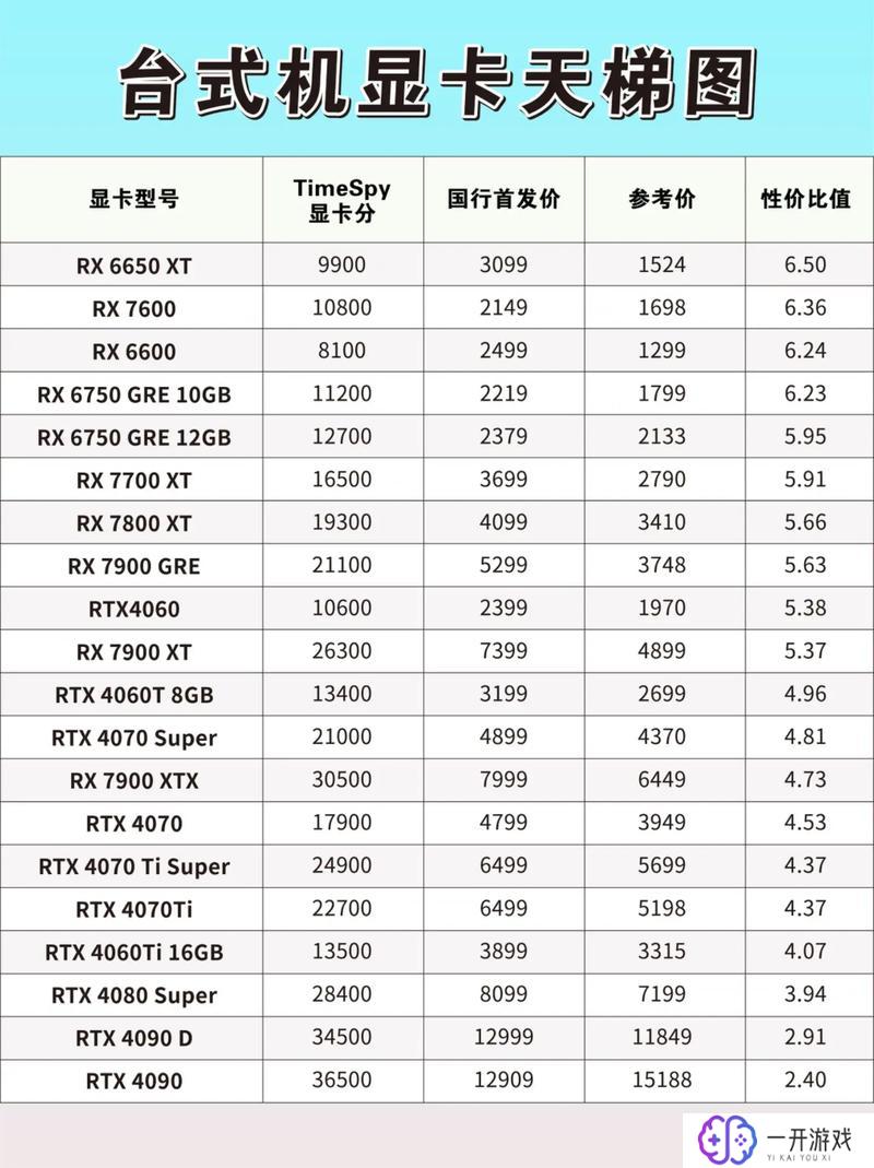 电脑显卡一般多少钱,电脑显卡价格一览，多少钱最划算？