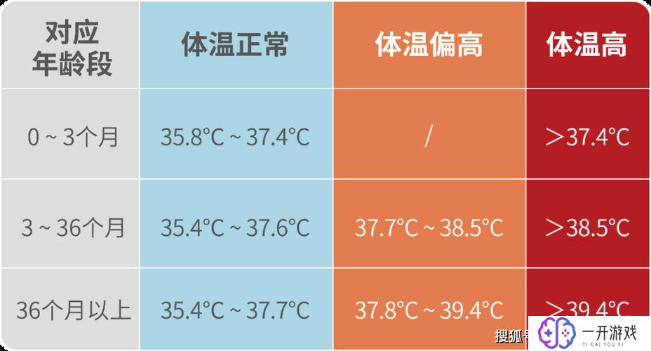 儿童的正常体温一览表图片,儿童正常体温一览表速查