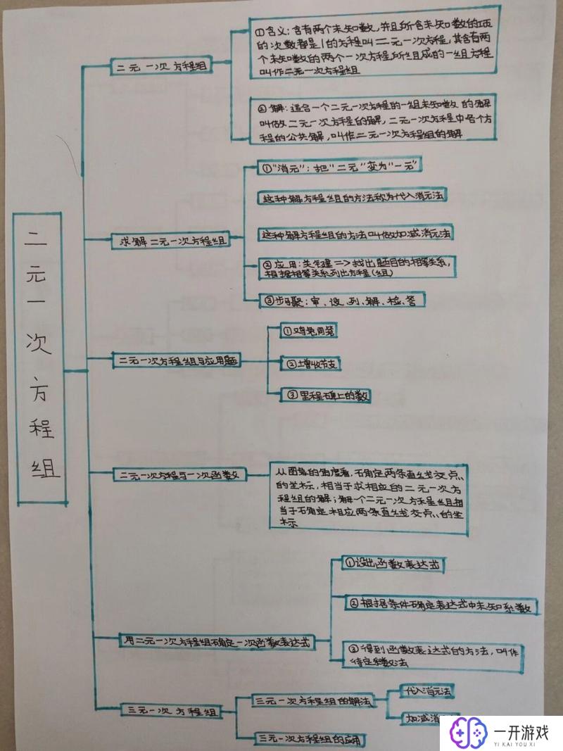 二元一次方程组分数题的解法,二元一次方程组分数解法技巧详解