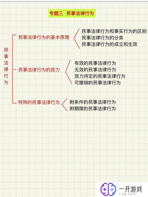 法律事实的类别包括,法律事实类别详解，快速掌握！