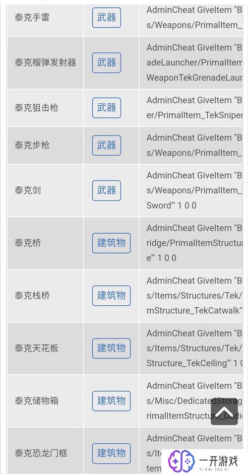 方舟1.5代码大全,方舟1.5代码大全深度解析