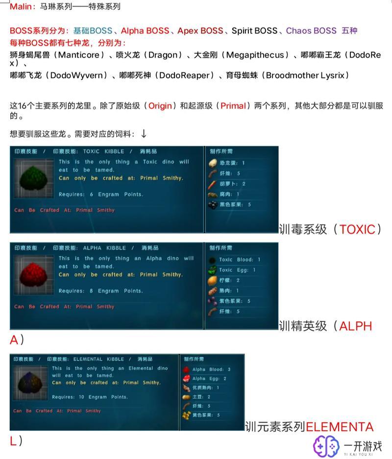 方舟生存进化泰克复制器,方舟生存进化：泰克复制器攻略详解