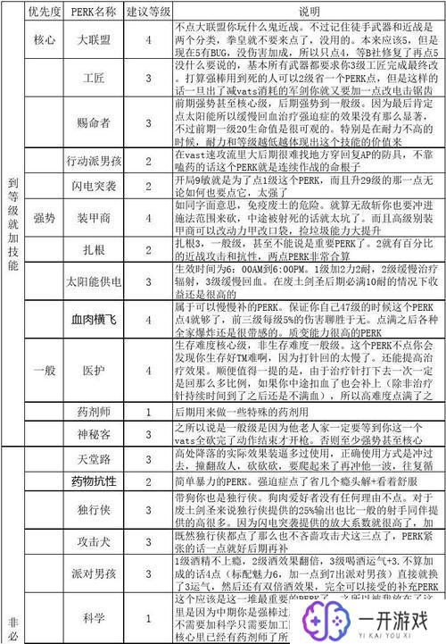 辐射4 技能代码,辐射4技能代码全解析