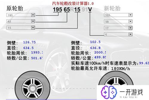 改装轮毂et值计算器,改装轮毂ET值计算器：精准选配神器