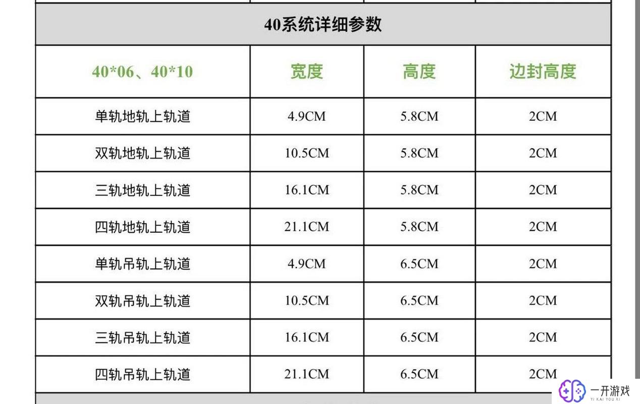 各种轨道规格尺寸,轨道规格尺寸大全解读