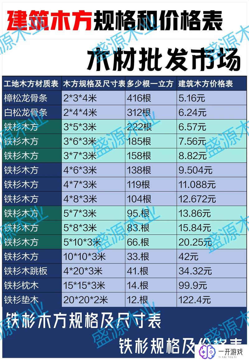 工地模板尺寸规格表,工地模板尺寸规格一览