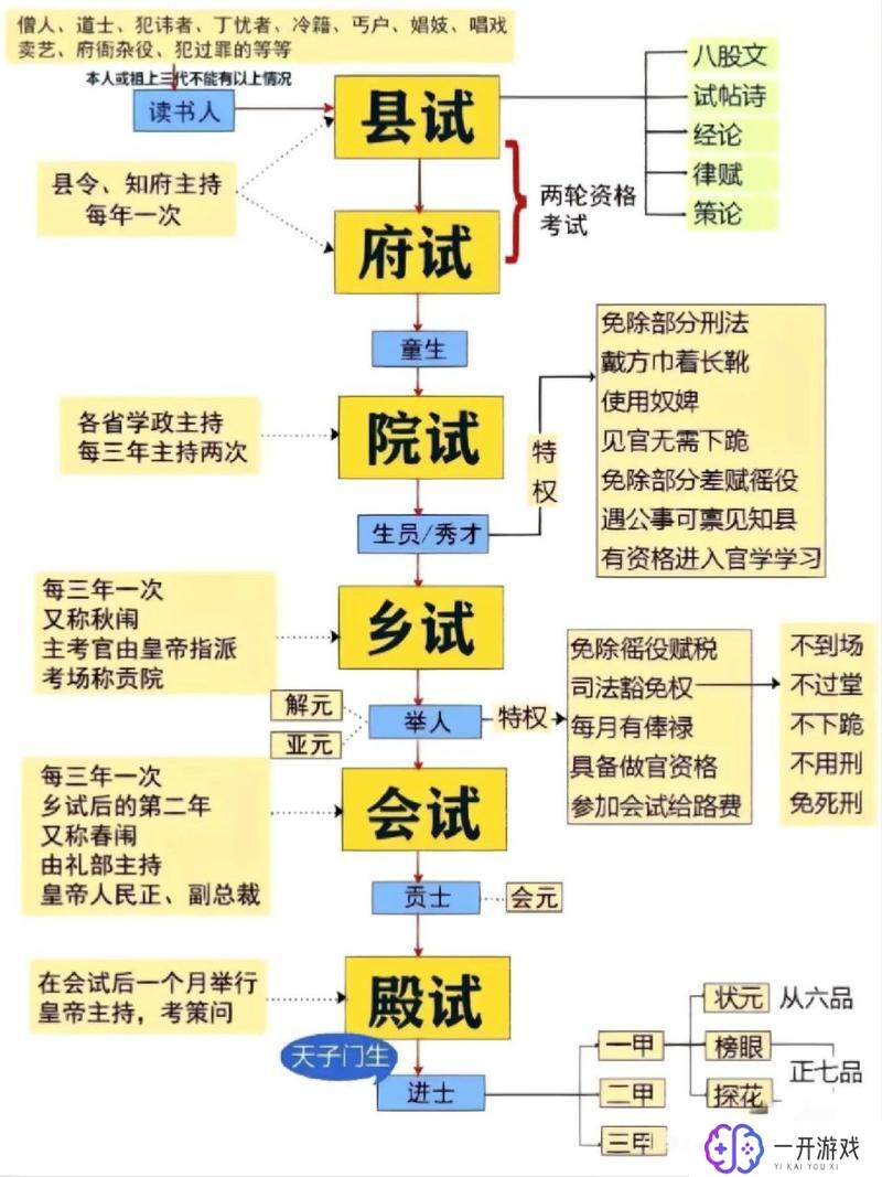 古代人生科举,古代科举之路：揭秘人生转折点