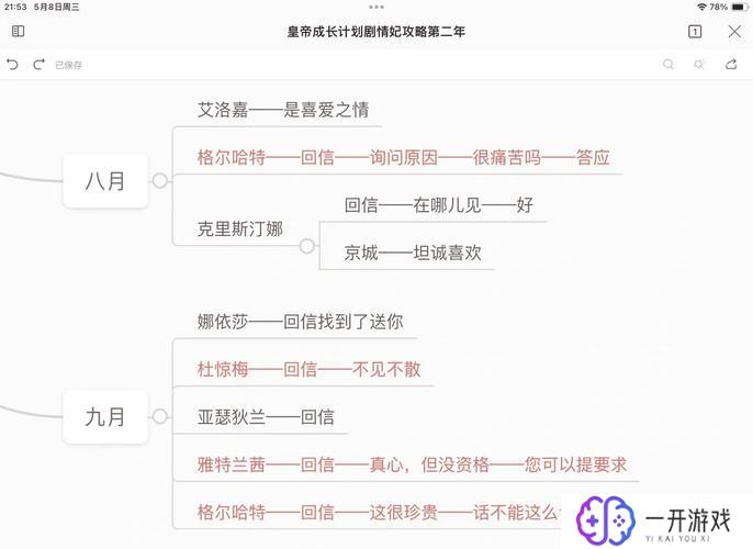 豪杰成长计划西域语言,西域语言学习攻略：豪杰成长计划必备