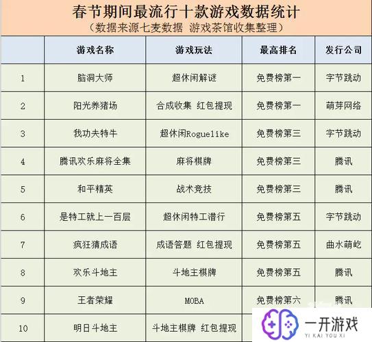 红包游戏哪个最靠谱,“靠谱红包游戏排行推荐”