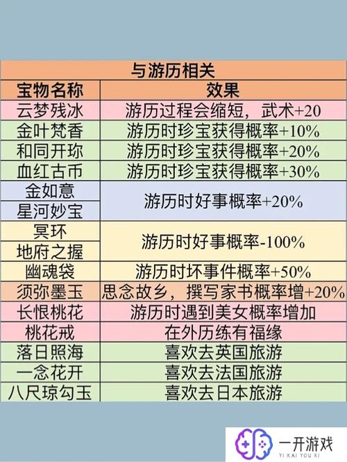 皇帝成长计划2影响力,皇帝成长计划2：影响力攻略解析