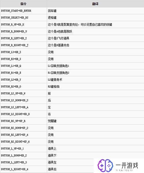 火影究极风暴4按键对应键盘,火影究极风暴4键盘按键对照表