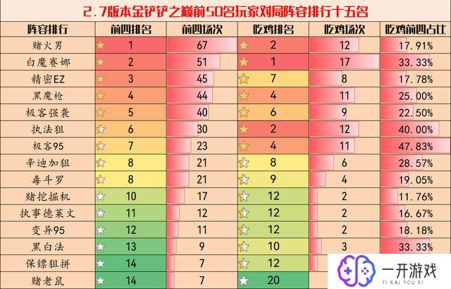 金铲铲标准排位是单排吗,金铲铲标准排位单排模式解析